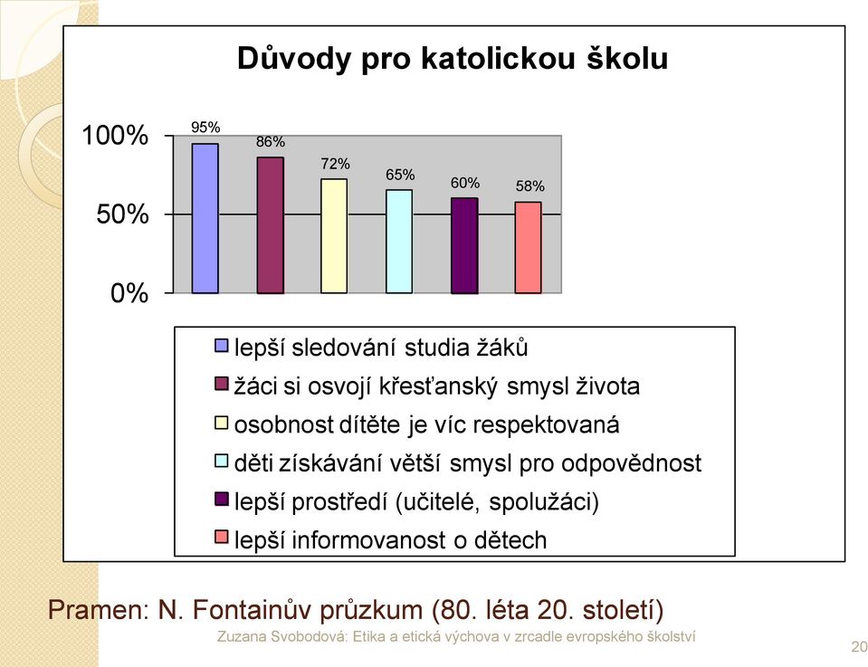 respektovaná děti získávání větší smysl pro odpovědnost lepší prostředí (učitelé,