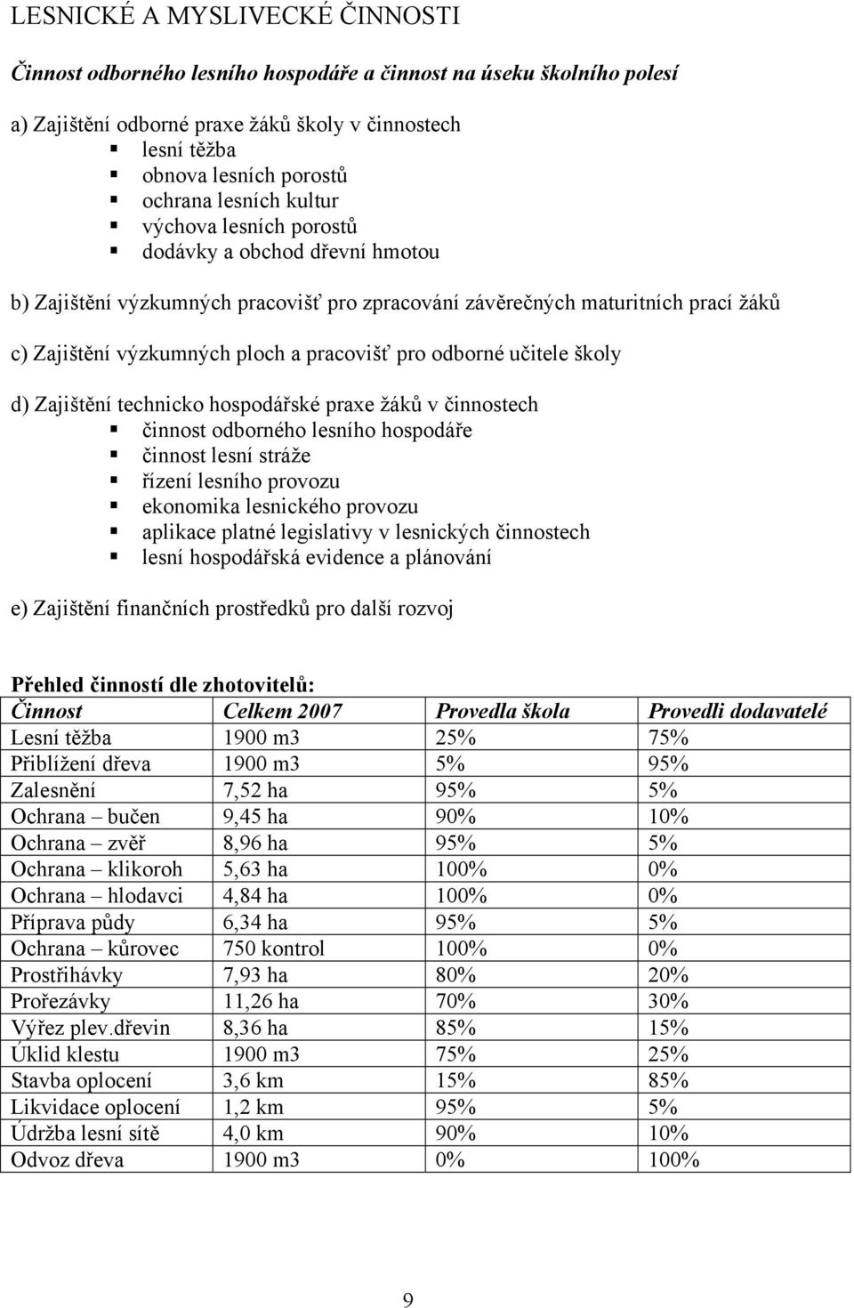 odborné učitele školy d) Zajištění technicko hospodářské praxe žáků v činnostech činnost odborného lesního hospodáře činnost lesní stráže řízení lesního provozu ekonomika lesnického provozu aplikace