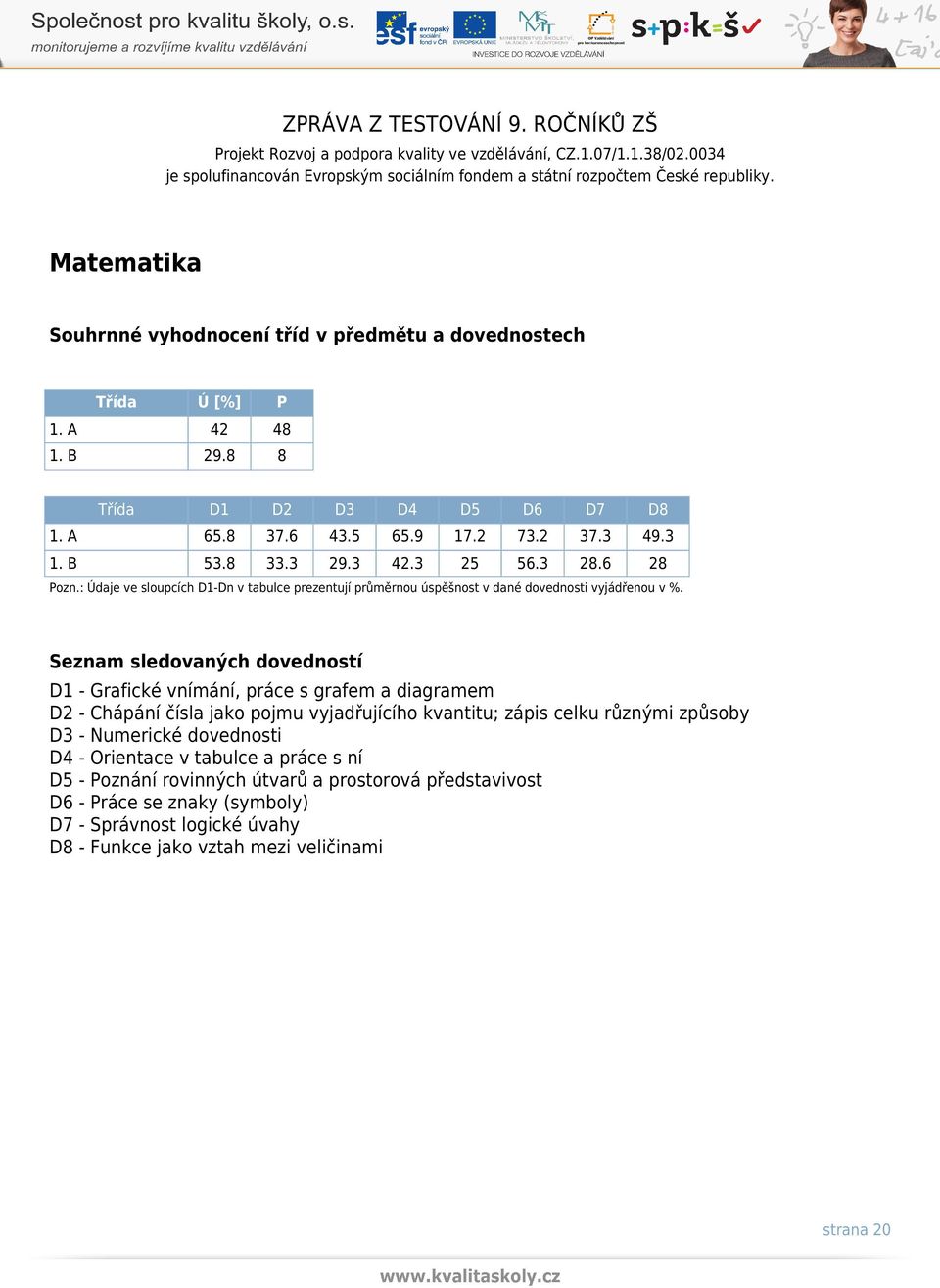 Seznam sledovaných dovedností D1 - Grafické vnímání, práce s grafem a diagramem D2 - Chápání čísla jako pojmu vyjadřujícího kvantitu; zápis celku různými způsoby D3 -