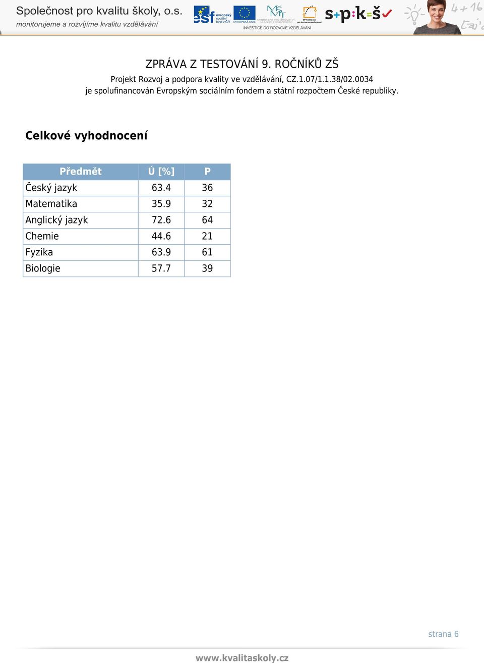 9 32 Anglický jazyk 72.6 64 Chemie 44.