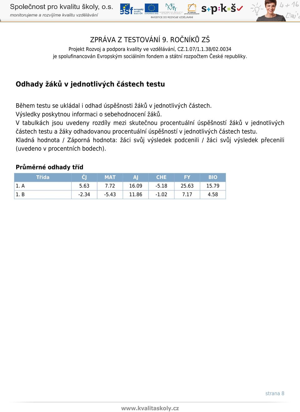 V tabulkách jsou uvedeny rozdíly mezi skutečnou procentuální úspěšností žáků v jednotlivých částech testu a žáky odhadovanou procentuální úspěšností