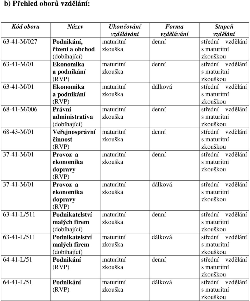 dopravy (RVP) Provoz a ekonomika dopravy (RVP) Podnikatelství malých firem (dobíhající) Podnikatelství malých firem (dobíhající) Podnikání (RVP) Podnikání (RVP) maturitní zkouška maturitní zkouška