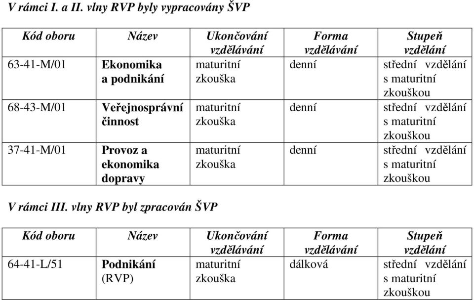 Veřejnosprávní činnost Provoz a ekonomika dopravy maturitní zkouška maturitní zkouška V rámci III.