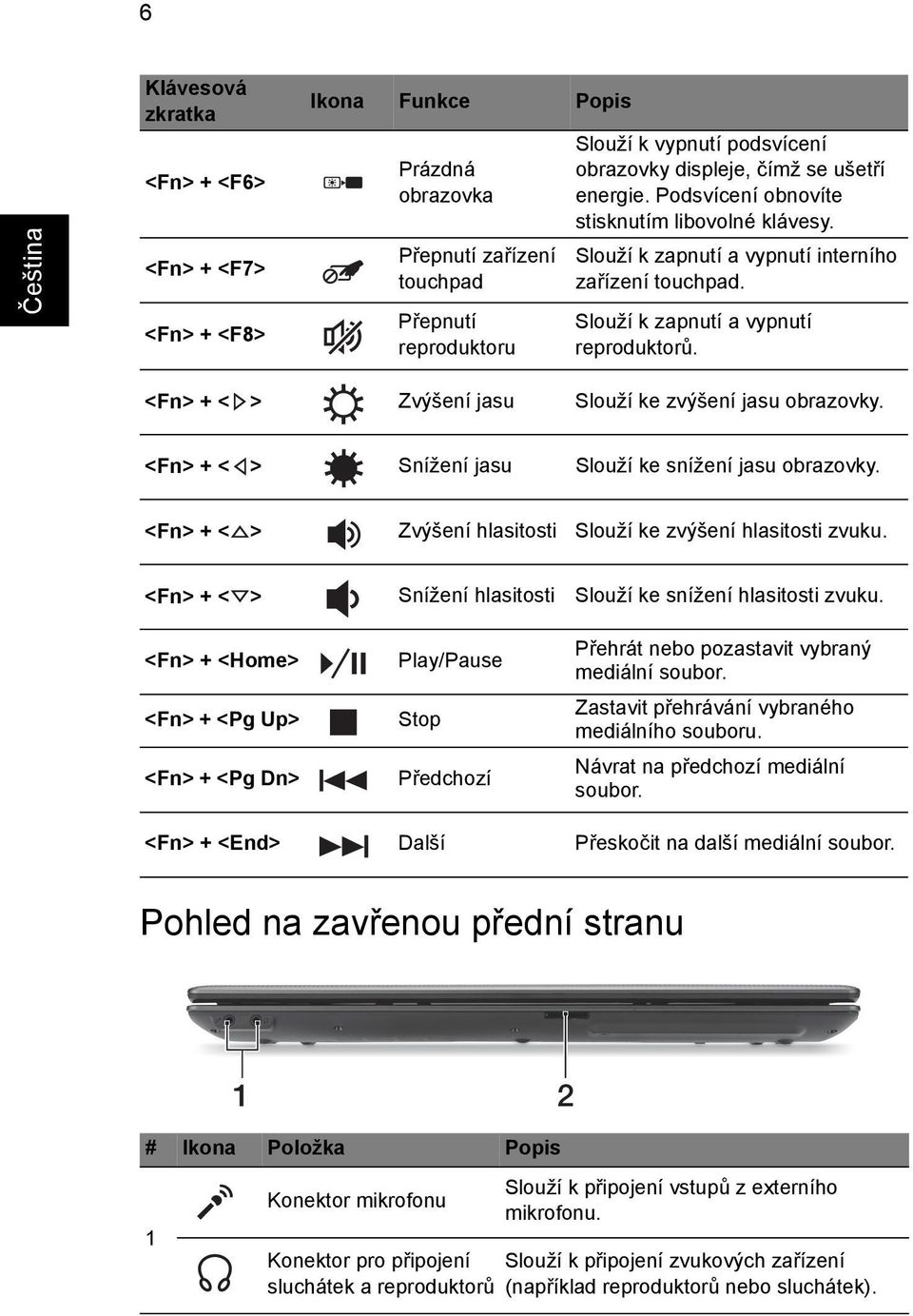 <Fn> + < > Zvýšení jasu Slouží ke zvýšení jasu obrazovky. <Fn> + < > Snížení jasu Slouží ke snížení jasu obrazovky. <Fn> + < > Zvýšení hlasitosti Slouží ke zvýšení hlasitosti zvuku.