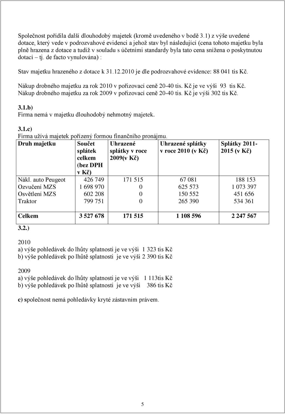 o poskytnutou dotaci tj. de facto vynulována) : Stav majetku hrazeného z dotace k 31.12.2010 je dle podrozvahové evidence: 88 041 tis Kč.