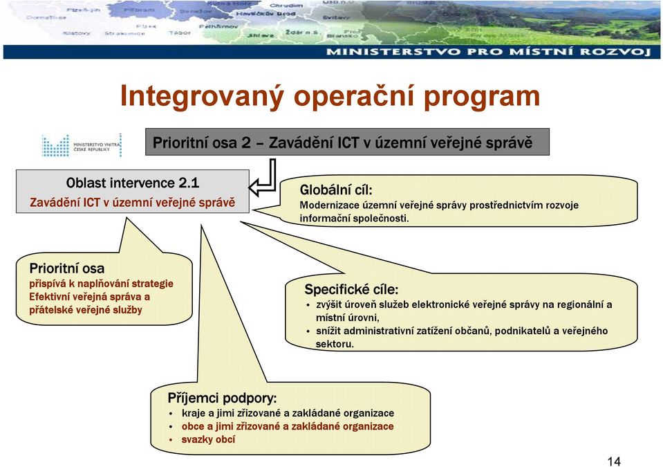 Prioritní osa přispívá k naplňování strategie Efektivní veřejná správa a přátelské veřejné služby Specifické cíle: zvýšit úroveň služeb elektronické veřejné