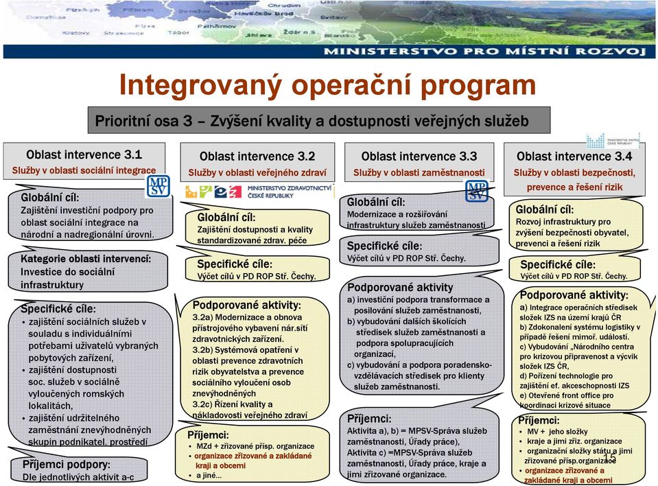 Kategorie oblasti intervencí: Investice do sociální infrastruktury Specifické cíle: zajištění sociálních služeb v souladu s individuálními potřebami uživatelů vybraných pobytových zařízení, zajištění