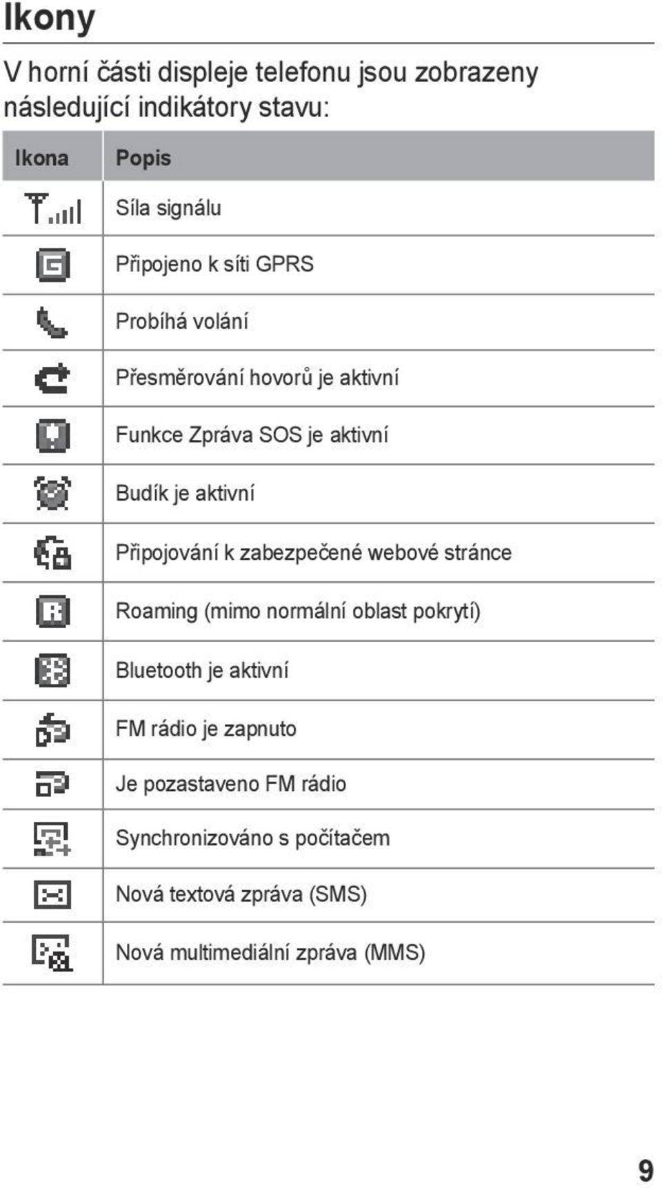 Připojování k zabezpečené webové stránce Roaming (mimo normální oblast pokrytí) Bluetooth je aktivní FM rádio je