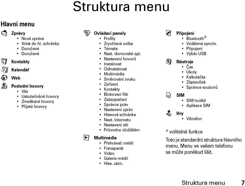 Nastavení hovorů Instalovat Odinstalovat Multimédia Směrování zvuku Zařízení Kontakty Blokovací filtr Zabezpečení Správce práv Nastavení zpráv Hlasová schránka Nast.