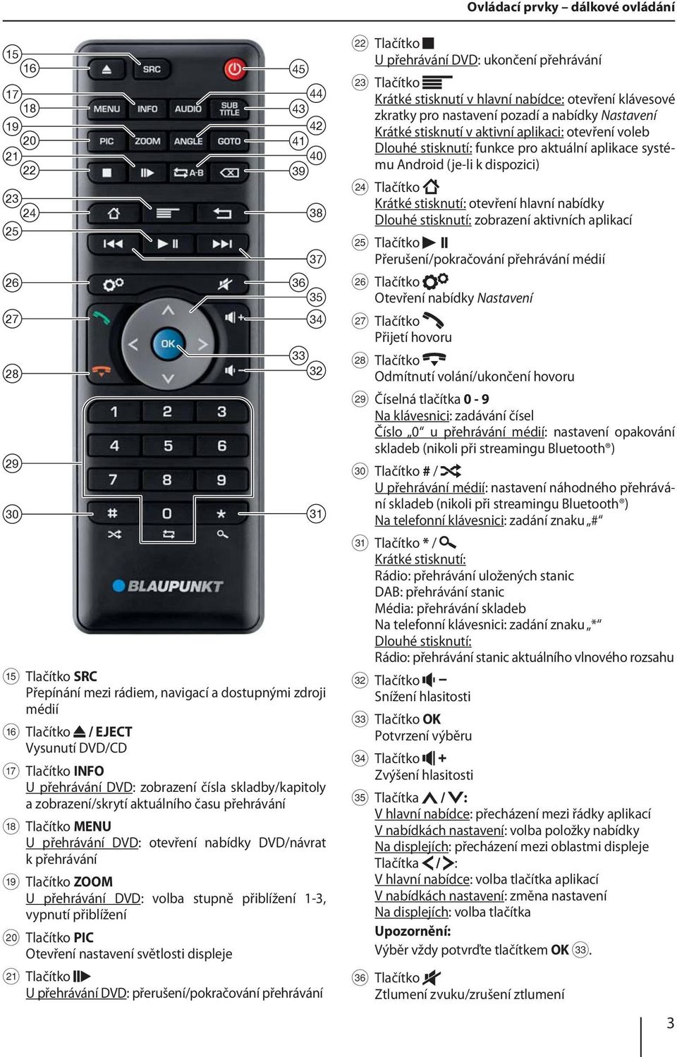 aktuálního času přehrávání B Tlačítko MENU U přehrávání DVD: otevření nabídky DVD/návrat k přehrávání C Tlačítko ZOOM U přehrávání DVD: volba stupně přiblížení 1-3, vypnutí přiblížení D Tlačítko PIC