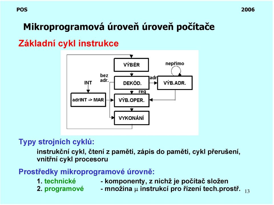 Prostředky mikroprogramové úrovně: 1.