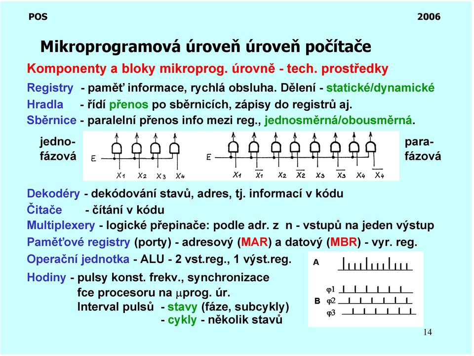 jedno- parafázová fázová Dekodéry - dekódování stavů, adres, tj. informací v kódu Čitače - čítání v kódu Multiplexery - logické přepinače: podle adr.