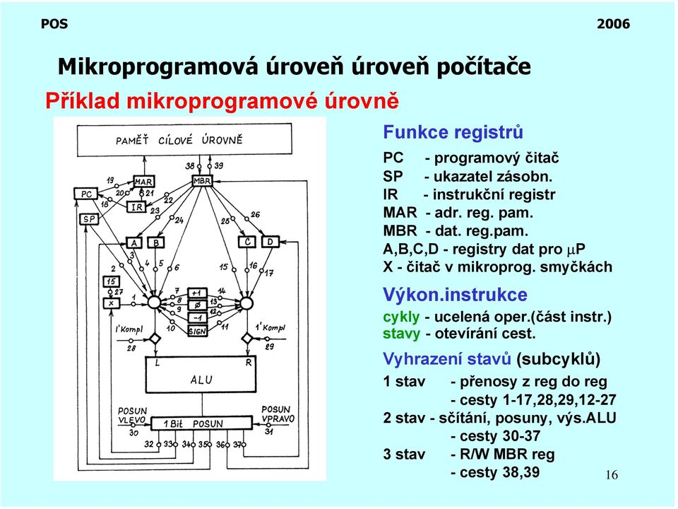 smyčkách Výkon.instrukce cykly - ucelená oper.(část instr.) stavy - otevírání cest.