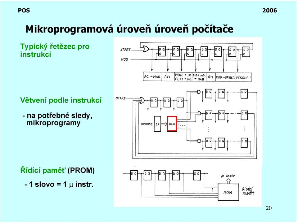 potřebné sledy, mikroprogramy