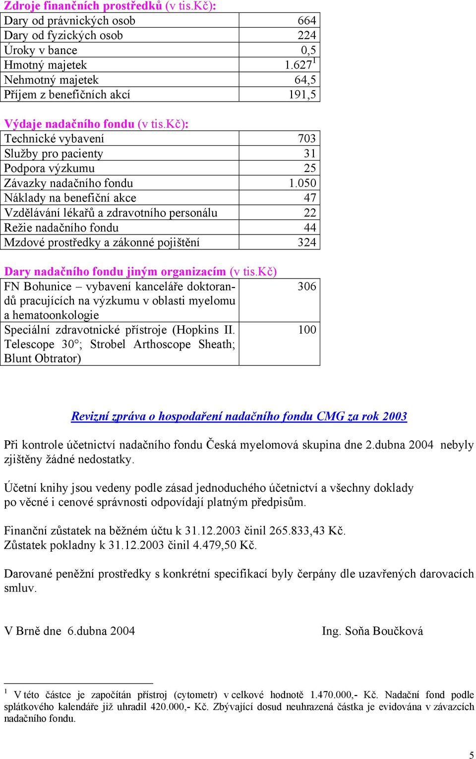 050 Náklady na benefiční akce 47 Vzdělávání lékařů a zdravotního personálu 22 Režie nadačního fondu 44 Mzdové prostředky a zákonné pojištění 324 Dary nadačního fondu jiným organizacím (v tis.