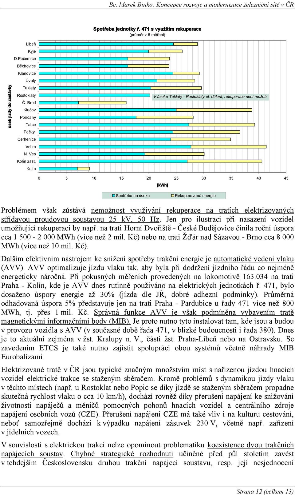 dělení, rekuperace není možná 0 5 10 15 20 25 30 35 40 45 [kwh] Spotřeba na úseku Rekuperovaná energie Problémem však zůstává nemožnost využívání rekuperace na tratích elektrizovaných střídavou