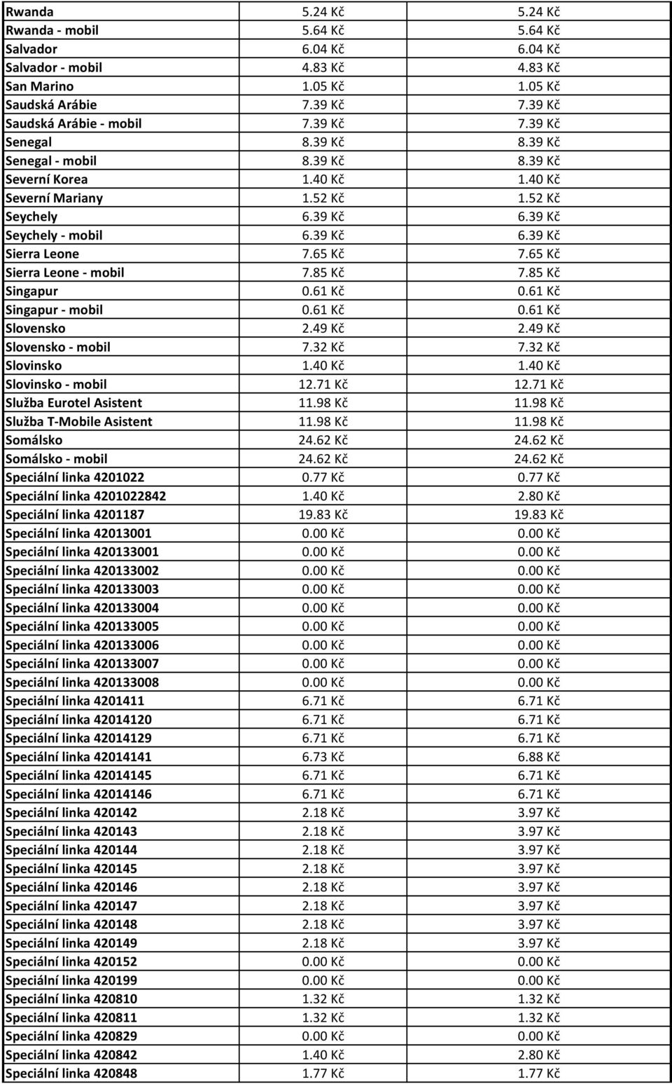 65 Kč 7.65 Kč Sierra Leone - mobil 7.85 Kč 7.85 Kč Singapur 0.61 Kč 0.61 Kč Singapur - mobil 0.61 Kč 0.61 Kč Slovensko 2.49 Kč 2.49 Kč Slovensko - mobil 7.32 Kč 7.32 Kč Slovinsko 1.40 Kč 1.