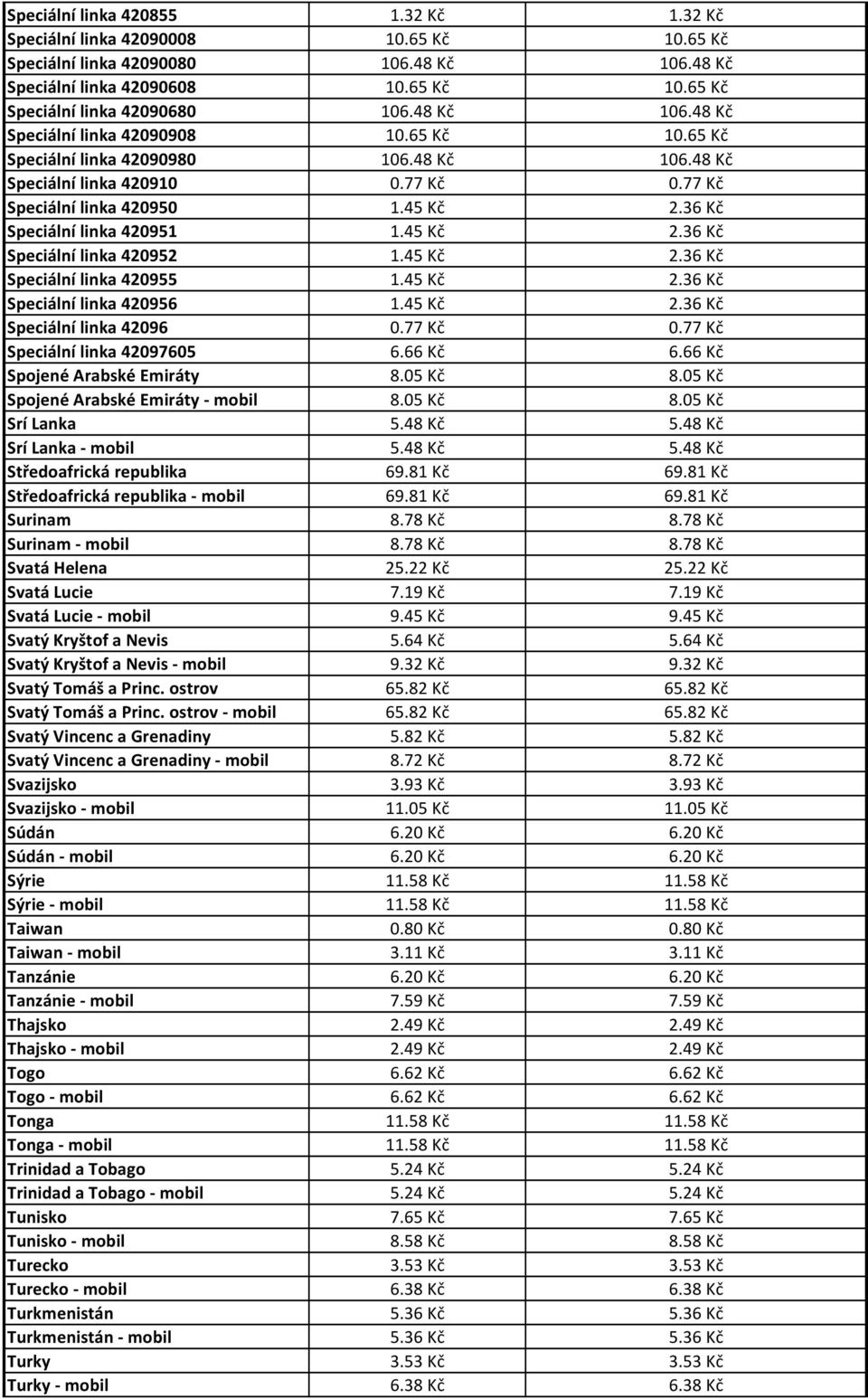 36 Kč Speciální linka 420951 1.45 Kč 2.36 Kč Speciální linka 420952 1.45 Kč 2.36 Kč Speciální linka 420955 1.45 Kč 2.36 Kč Speciální linka 420956 1.45 Kč 2.36 Kč Speciální linka 42096 0.77 Kč 0.