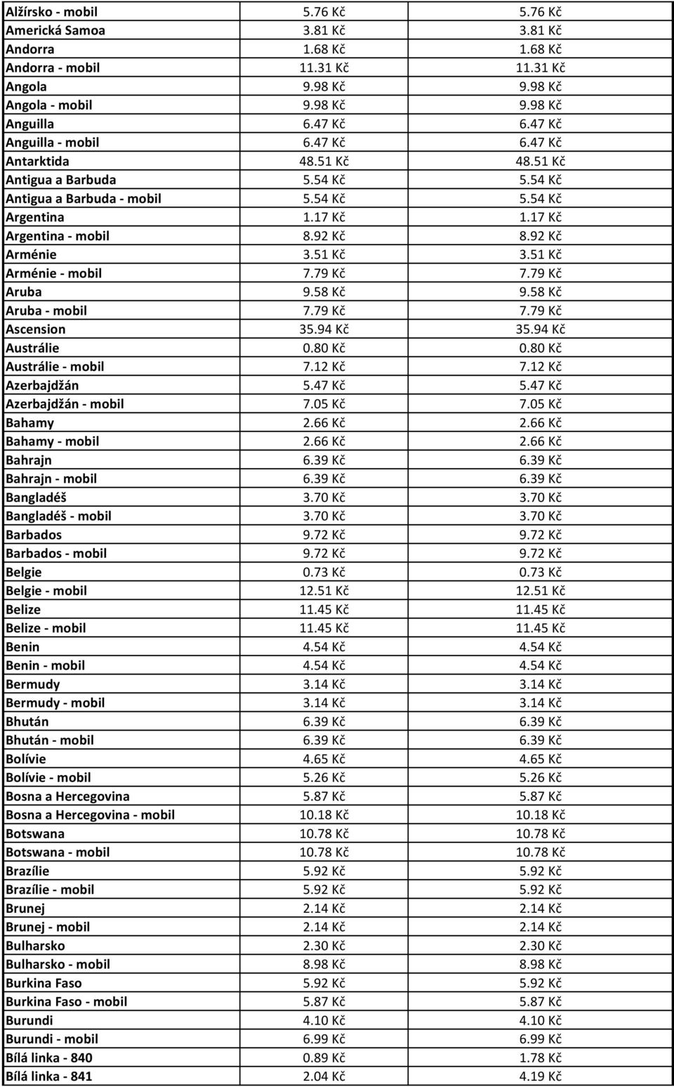 92 Kč Arménie 3.51 Kč 3.51 Kč Arménie - mobil 7.79 Kč 7.79 Kč Aruba 9.58 Kč 9.58 Kč Aruba - mobil 7.79 Kč 7.79 Kč Ascension 35.94 Kč 35.94 Kč Austrálie 0.80 Kč 0.80 Kč Austrálie - mobil 7.12 Kč 7.