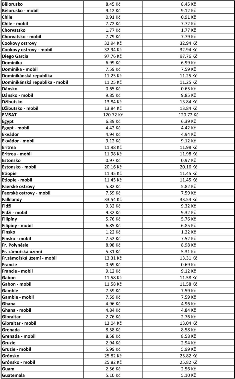 25 Kč Dominikánská republika - mobil 11.25 Kč 11.25 Kč Dánsko 0.65 Kč 0.65 Kč Dánsko - mobil 9.85 Kč 9.85 Kč Džibutsko 13.84 Kč 13.84 Kč Džibutsko - mobil 13.84 Kč 13.84 Kč EMSAT 120.72 Kč 120.