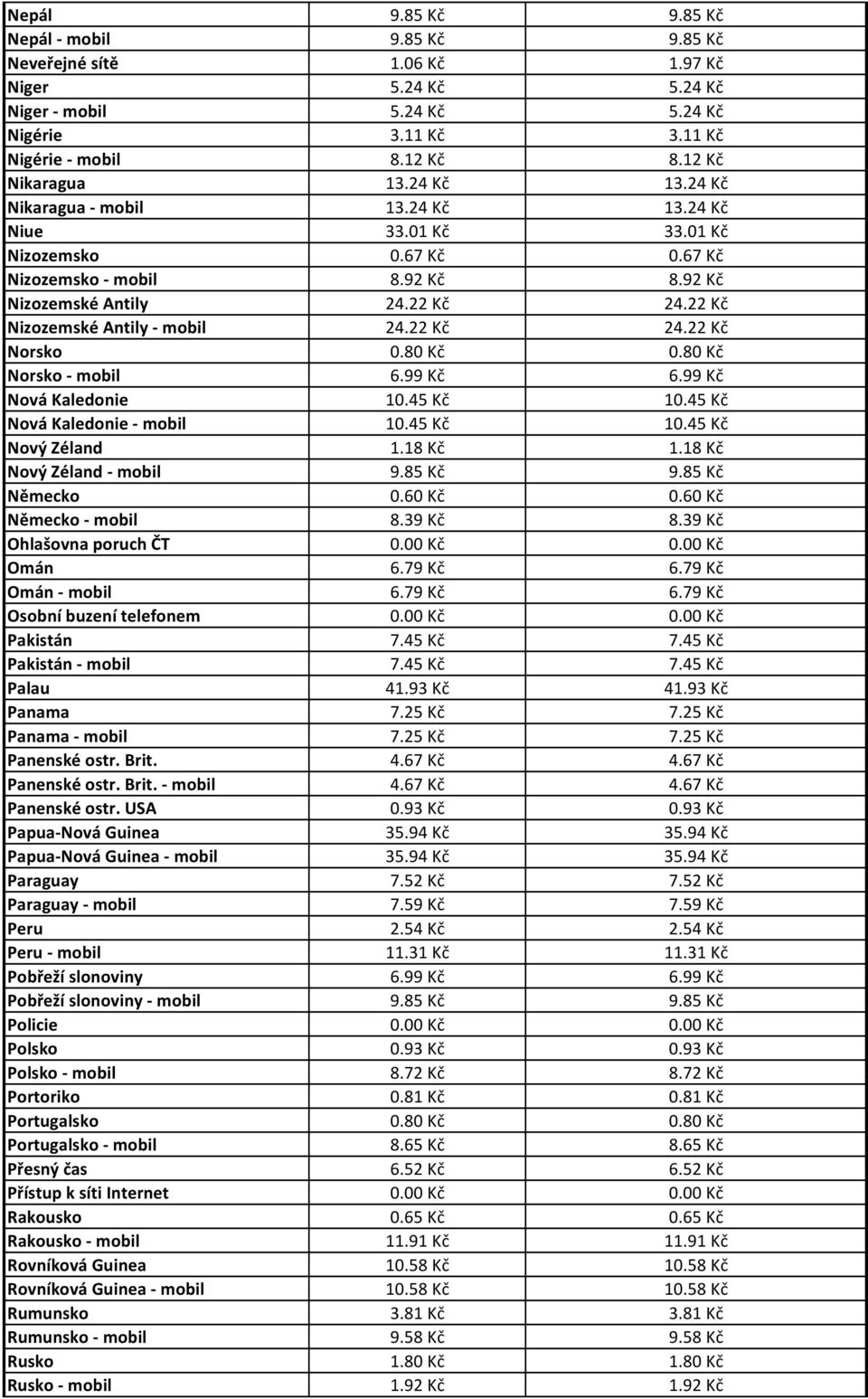 22 Kč Nizozemské Antily - mobil 24.22 Kč 24.22 Kč Norsko 0.80 Kč 0.80 Kč Norsko - mobil 6.99 Kč 6.99 Kč Nová Kaledonie 10.45 Kč 10.45 Kč Nová Kaledonie - mobil 10.45 Kč 10.45 Kč Nový Zéland 1.18 Kč 1.