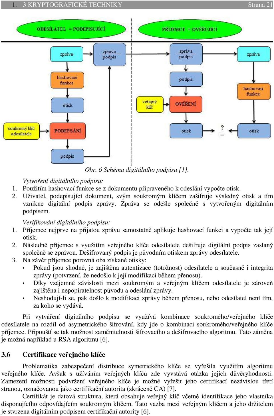 Následně příjemce s využitím veřejného klíče odesílatele dešifruje digitální podpis zaslaný společně se zprávou. Dešifrovaný podpis je původním otiskem zprávy odesílatele. 3.