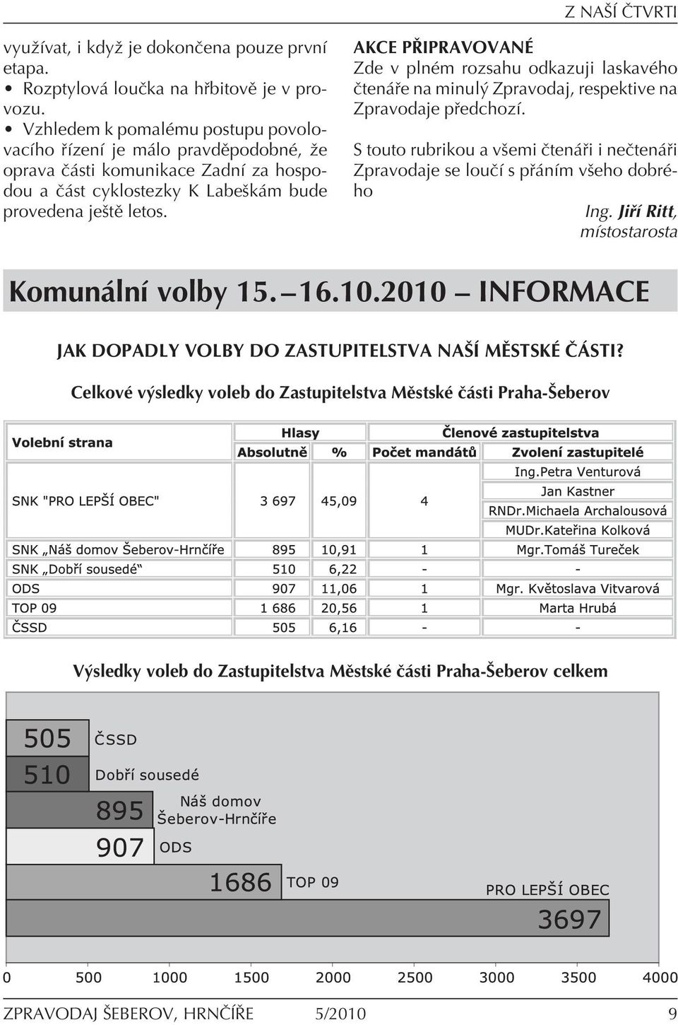 AKCE PÿIPRAVOVAN Zde v plnèm rozsahu odkazuji laskavèho Ëten e na minul Zpravodaj, respektive na Zpravodaje p edchozì.