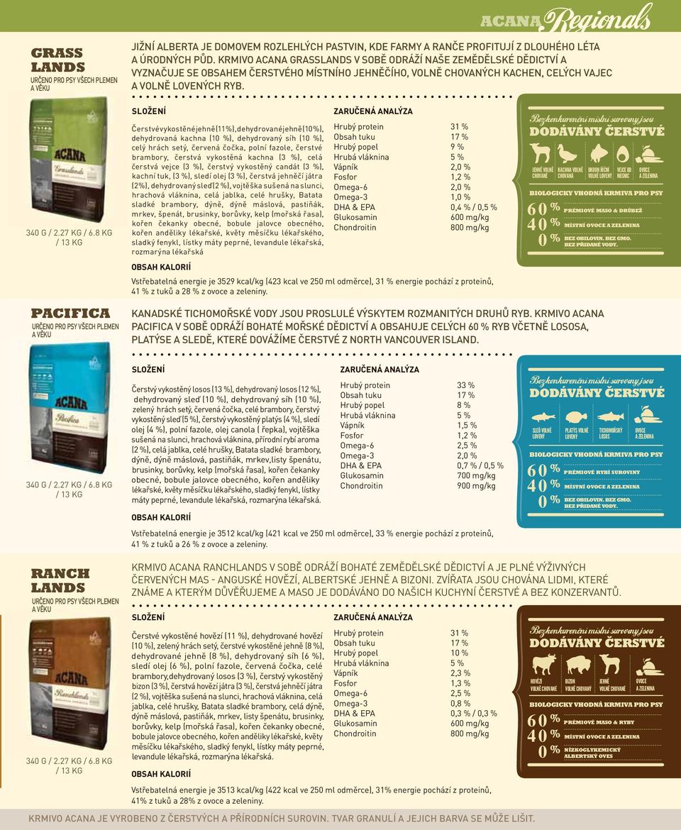 KRMIVO ACANA GRASSLANDS V SOBĚ ODRÁŽÍ NAŠE ZEMĚDĚLSKÉ DĚDICTVÍ A VYZNAČUJE SE OBSAHEM ČERSTVÉHO MÍSTNÍHO JEHNĚČÍHO, VOLNĚ CHOVANÝCH KACHEN, CELÝCH VAJEC A VOLNĚ CH RYB.