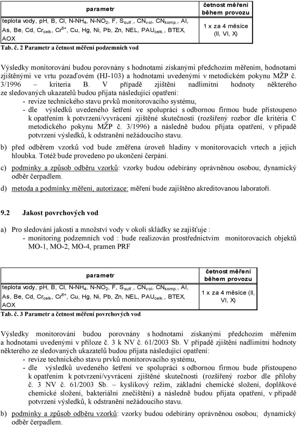 zjištěnými ve vrtu pozaďovém (HJ-103) a hodnotami uvedenými v metodickém pokynu MŽP č. 3/1996 kriteria B.