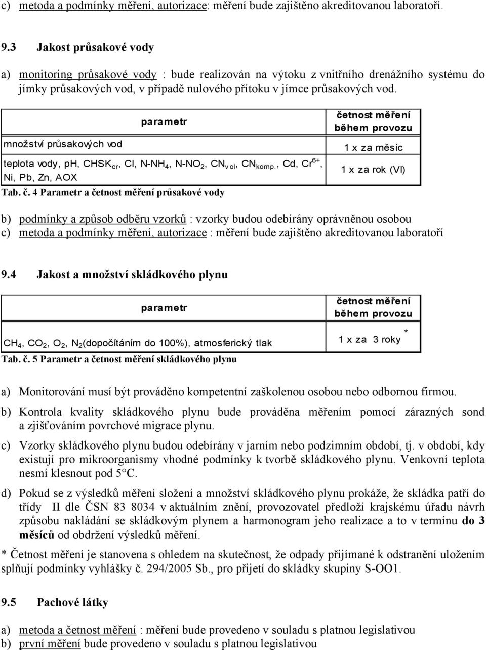 množství průsakových vod parametr teplota vody, ph, CHSK cr, Cl, N-NH 4, N-NO 2, CN v ol, CN komp., Cd, Cr 6+, Ni, Pb, Zn, AOX Tab. č.