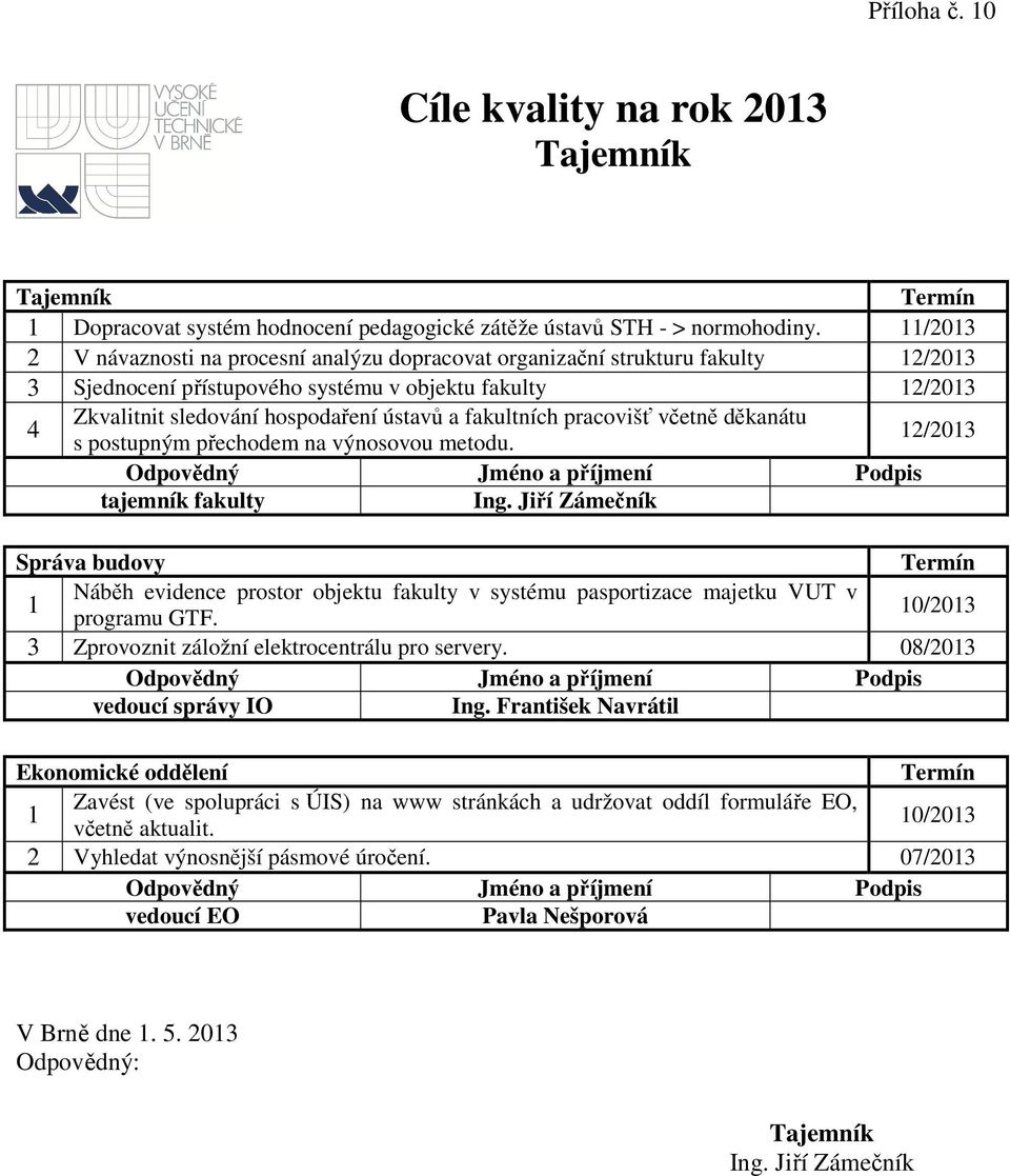 děkanátu s postupným přechodem na výnosovou metodu. tajemník fakulty Ing. Jiří Zámečník Správa budovy Náběh evidence prostor objektu fakulty v systému pasportizace majetku VUT v programu GTF.