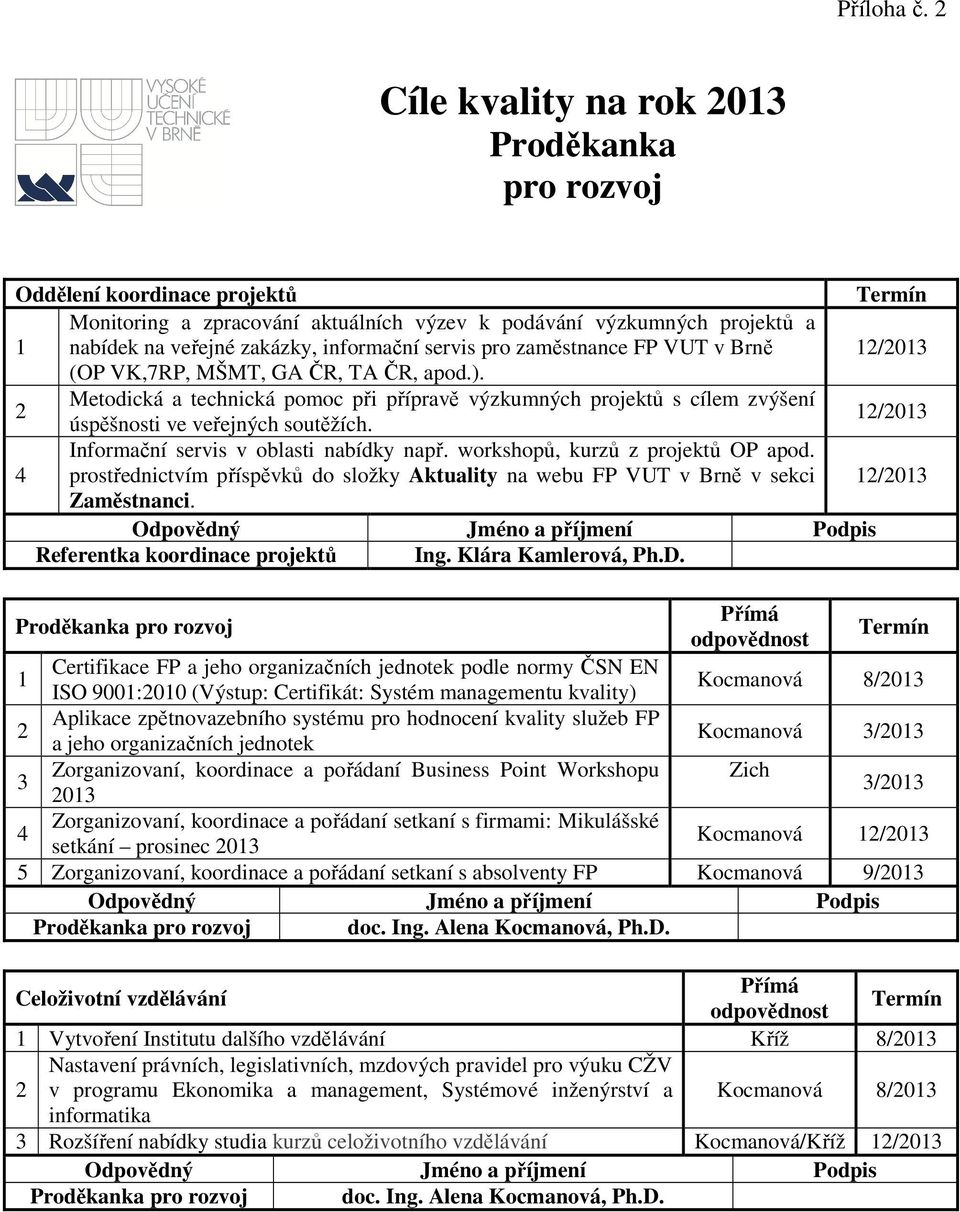 zaměstnance FP VUT v Brně (OP VK,7RP, MŠMT, GA ČR, TA ČR, apod.). Metodická a technická pomoc při přípravě výzkumných projektů s cílem zvýšení úspěšnosti ve veřejných soutěžích.