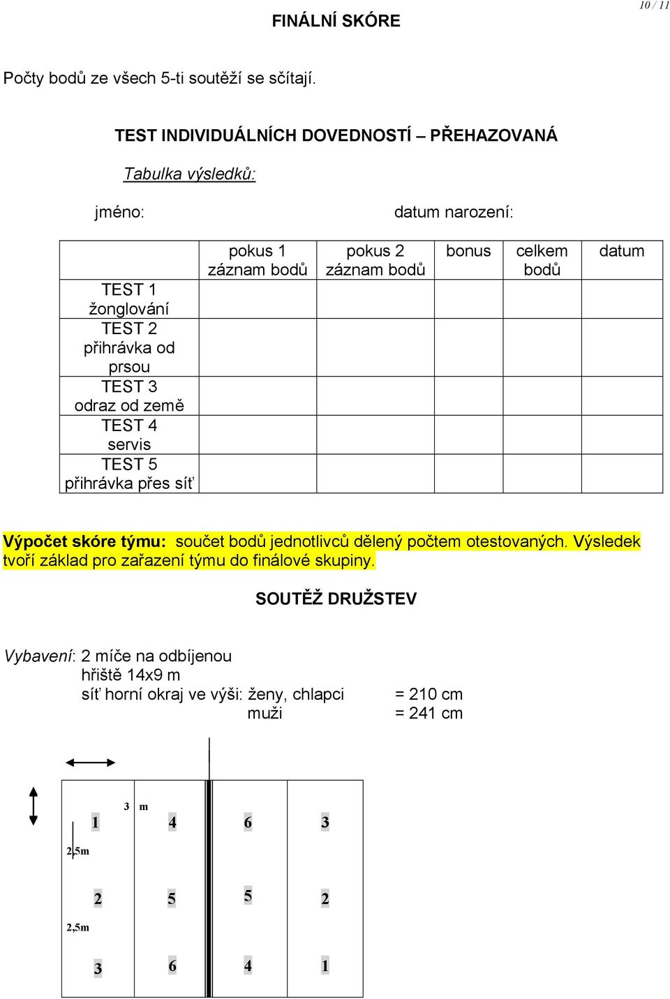 4 servis TEST 5 přihrávka přes síť pokus 1 záznam bodů pokus 2 záznam bodů bonus celkem bodů datum Výpočet skóre týmu: součet bodů jednotlivců dělený