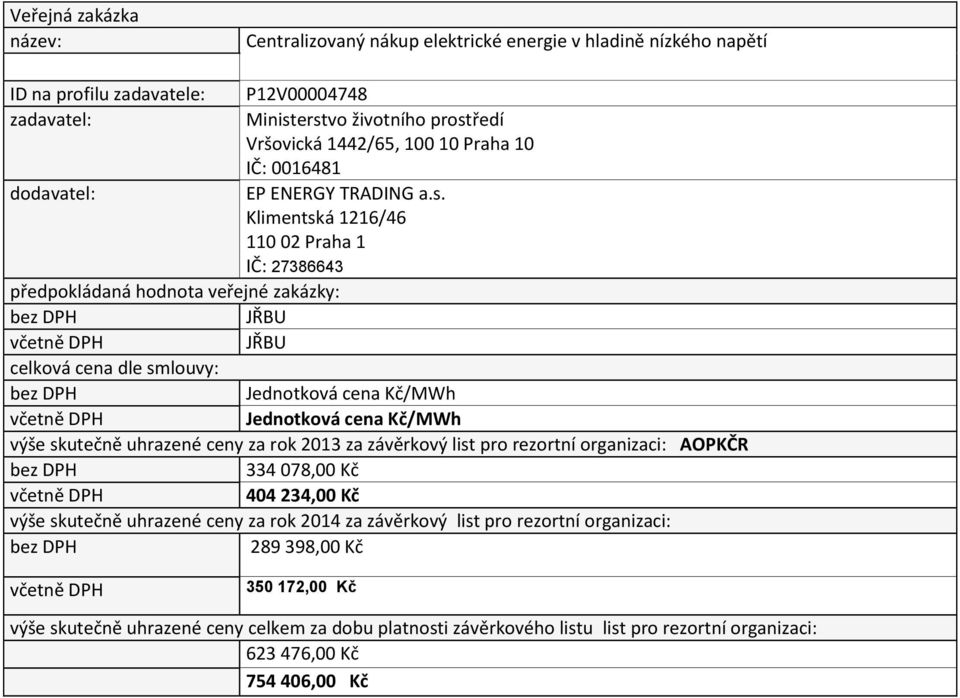 AOPKČR 334 078,00 Kč 404 234,00 Kč 289