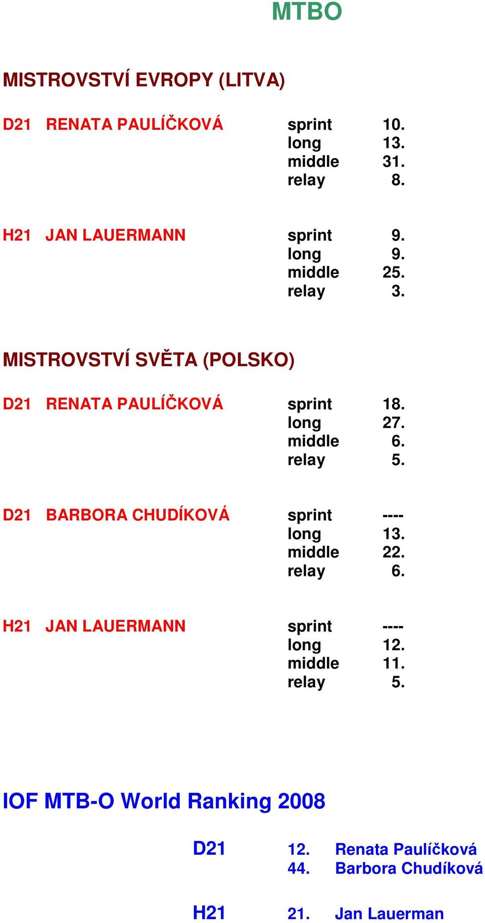 long 27. middle 6. relay 5. D21 BARBORA CHUDÍKOVÁ sprint ---- long 13. middle 22. relay 6.