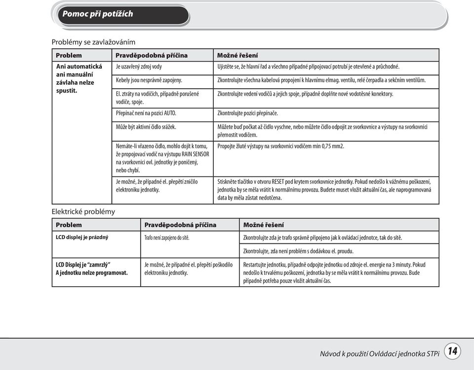 ztráty na vodičích, případně porušené Zkontrolujte vedení vodičů a jejich spoje, případně doplňte nové vodotěsné konektory. vodiče, spoje. Přepínač není na pozici AUTO. Zkontrolujte pozici přepínače.