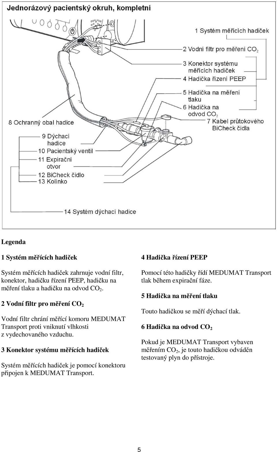 3 Konektor systému měřících hadiček Systém měřících hadiček je pomocí konektoru připojen k MEDUMAT Transport.