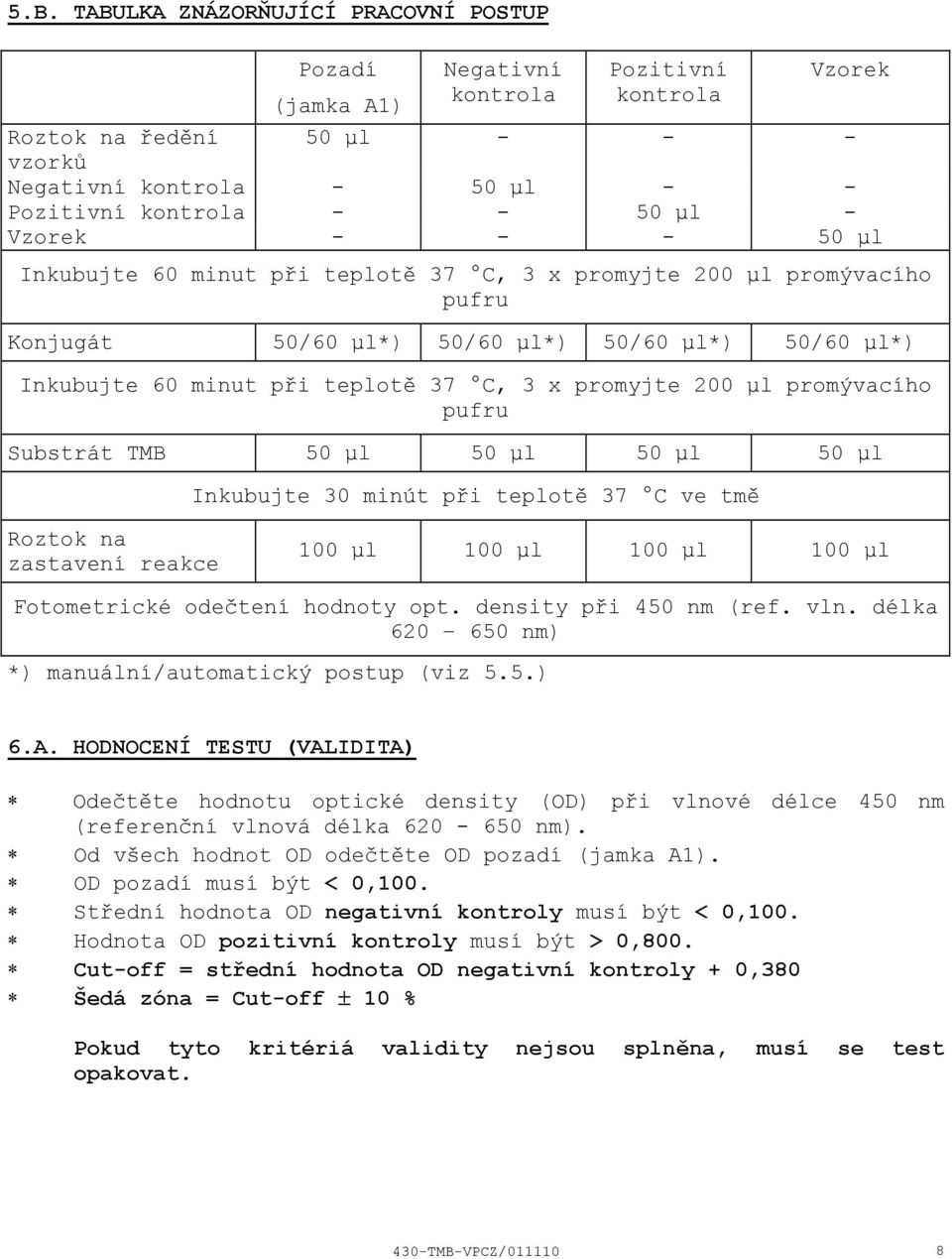 promyjte 200 μl promývacího pufru Substrát TMB 50 μl 50 μl 50 μl 50 μl Inkubujte 30 minút při teplotě 37 C ve tmě Roztok na zastavení reakce 100 μl 100 μl 100 μl 100 μl Fotometrické odečtení hodnoty