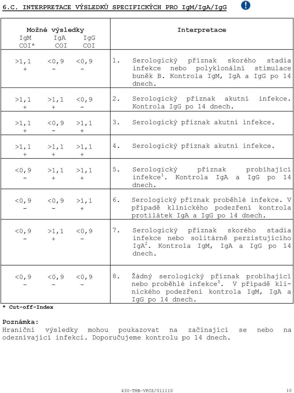 Serologický příznak akutní infekce. Kontrola IgG po 14 dnech. 3. Serologický příznak akutní infekce. 4. Serologický příznak akutní infekce. 5. Serologický příznak probíhající infekce 1.