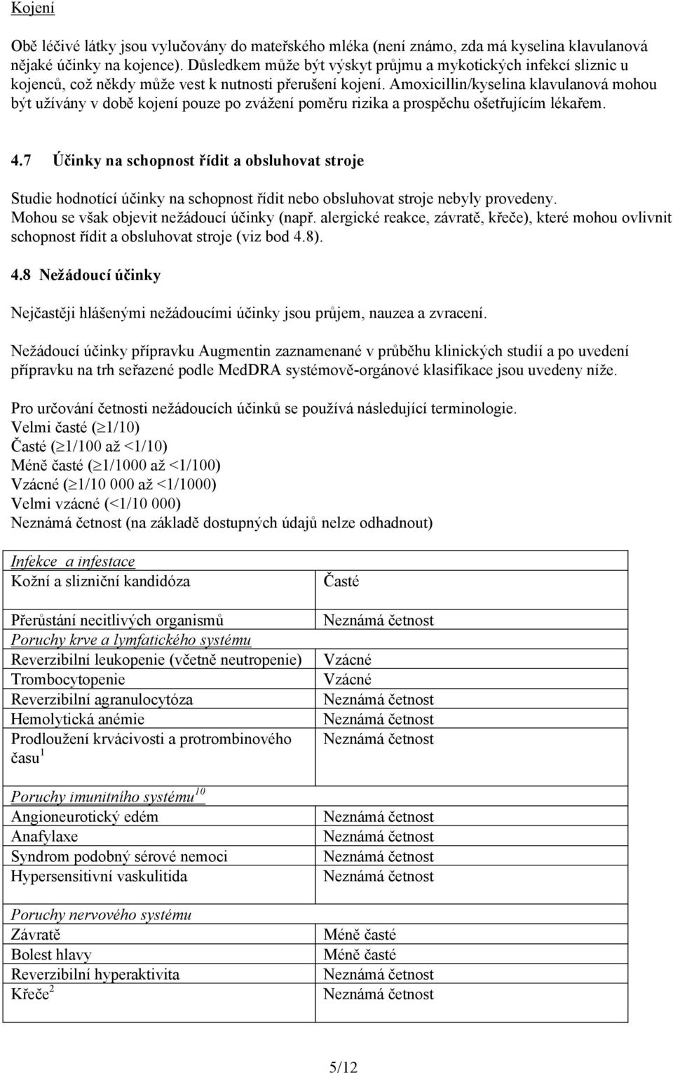 Amoxicillin/kyselina klavulanová mohou být užívány v době kojení pouze po zvážení poměru rizika a prospěchu ošetřujícím lékařem. 4.