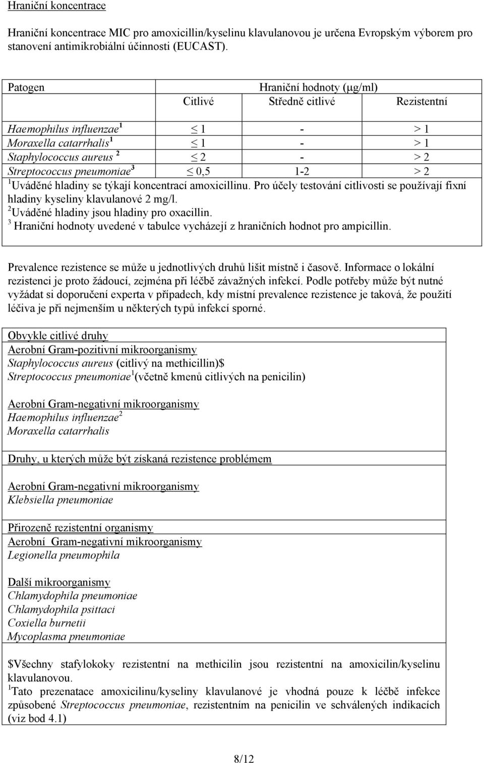 1-2 > 2 1 Uváděné hladiny se týkají koncentrací amoxicillinu. Pro účely testování citlivosti se používají fixní hladiny kyseliny klavulanové 2 mg/l. 2 Uváděné hladiny jsou hladiny pro oxacillin.