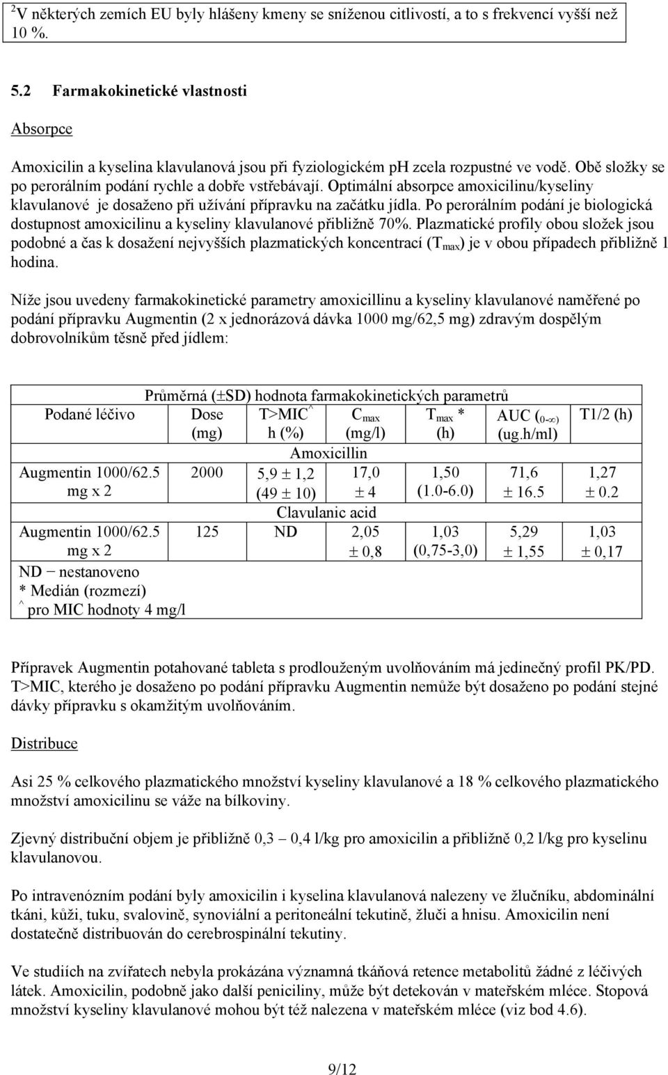 Optimální absorpce amoxicilinu/kyseliny klavulanové je dosaženo při užívání přípravku na začátku jídla. Po perorálním podání je biologická dostupnost amoxicilinu a kyseliny klavulanové přibližně 70%.