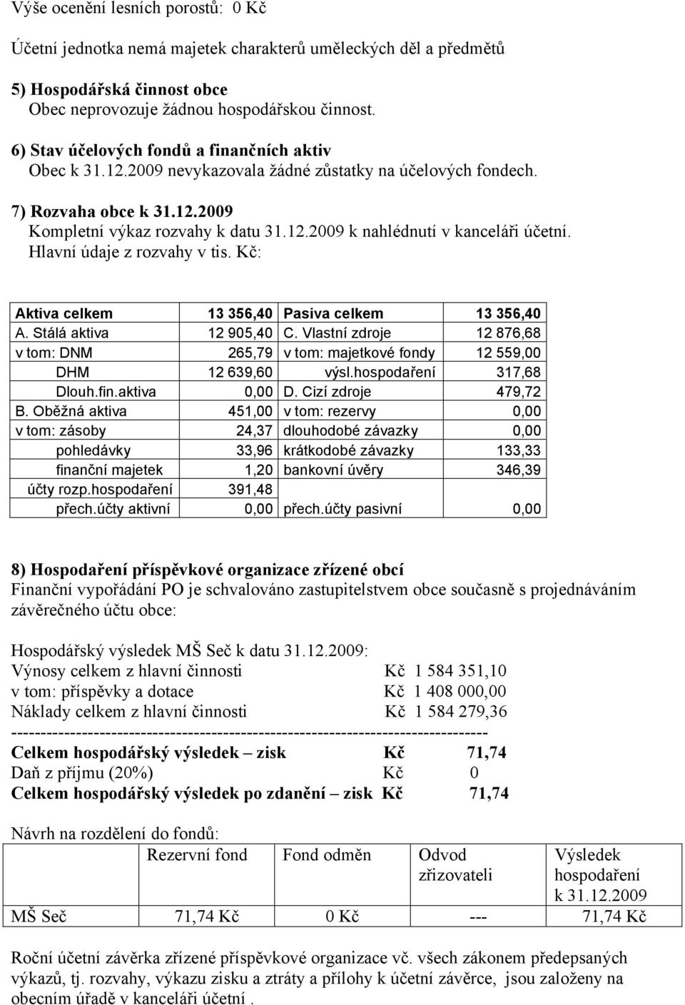 Hlavní údaje z rozvahy v tis. Kč: Aktiva celkem 13 356,40 Pasiva celkem 13 356,40 A. Stálá aktiva 12 905,40 C.