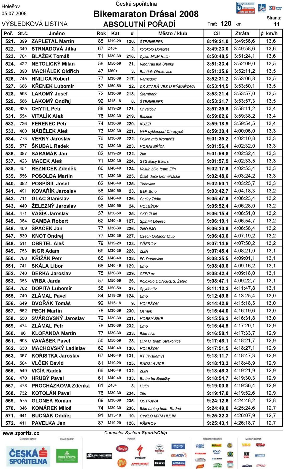 Bahňák Otrokovice 8:51:35,6 3:52:11,2 13,5 526. 745 HNILICA Robert 77 M30-39 217. Varnsdorf 8:52:31,2 3:53:06,8 13,5 527. 686 KŘENEK Lubomír 57 M50-59 22.