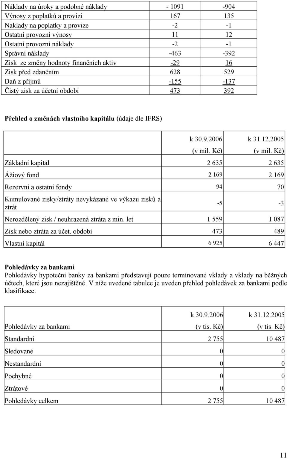 9.2006 (v mil. Kč) k 31.12.2005 (v mil.