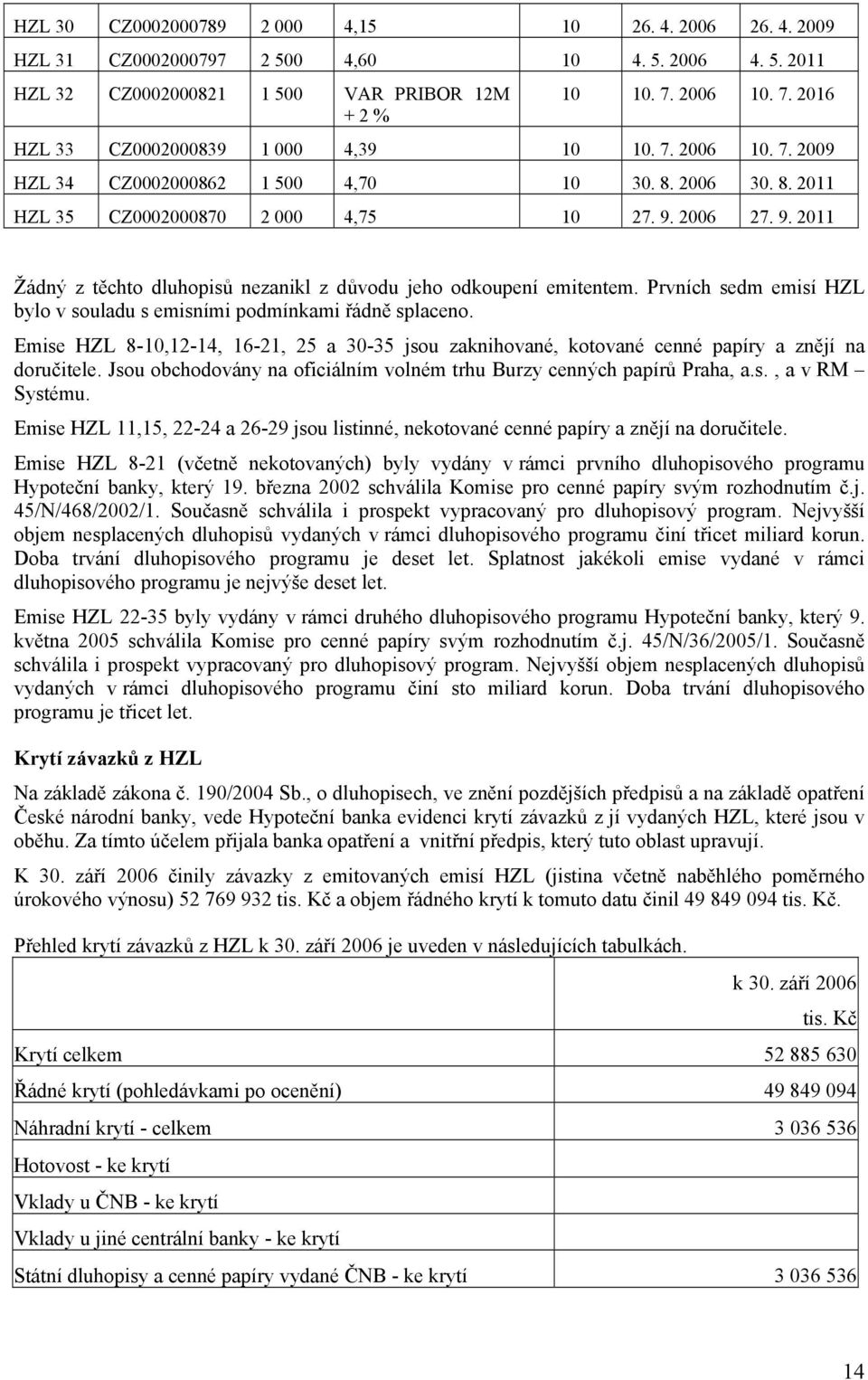 2006 27. 9. 2011 Žádný z těchto dluhopisů nezanikl z důvodu jeho odkoupení emitentem. Prvních sedm emisí HZL bylo v souladu s emisními podmínkami řádně splaceno.