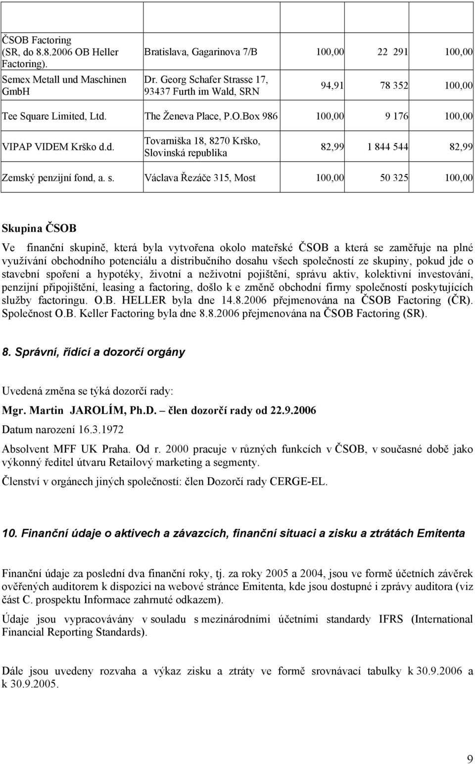 s. Václava Řezáče 315, Most 100,00 50 325 100,00 Skupina ČSOB Ve finanční skupině, která byla vytvořena okolo mateřské ČSOB a která se zaměřuje na plné využívání obchodního potenciálu a distribučního