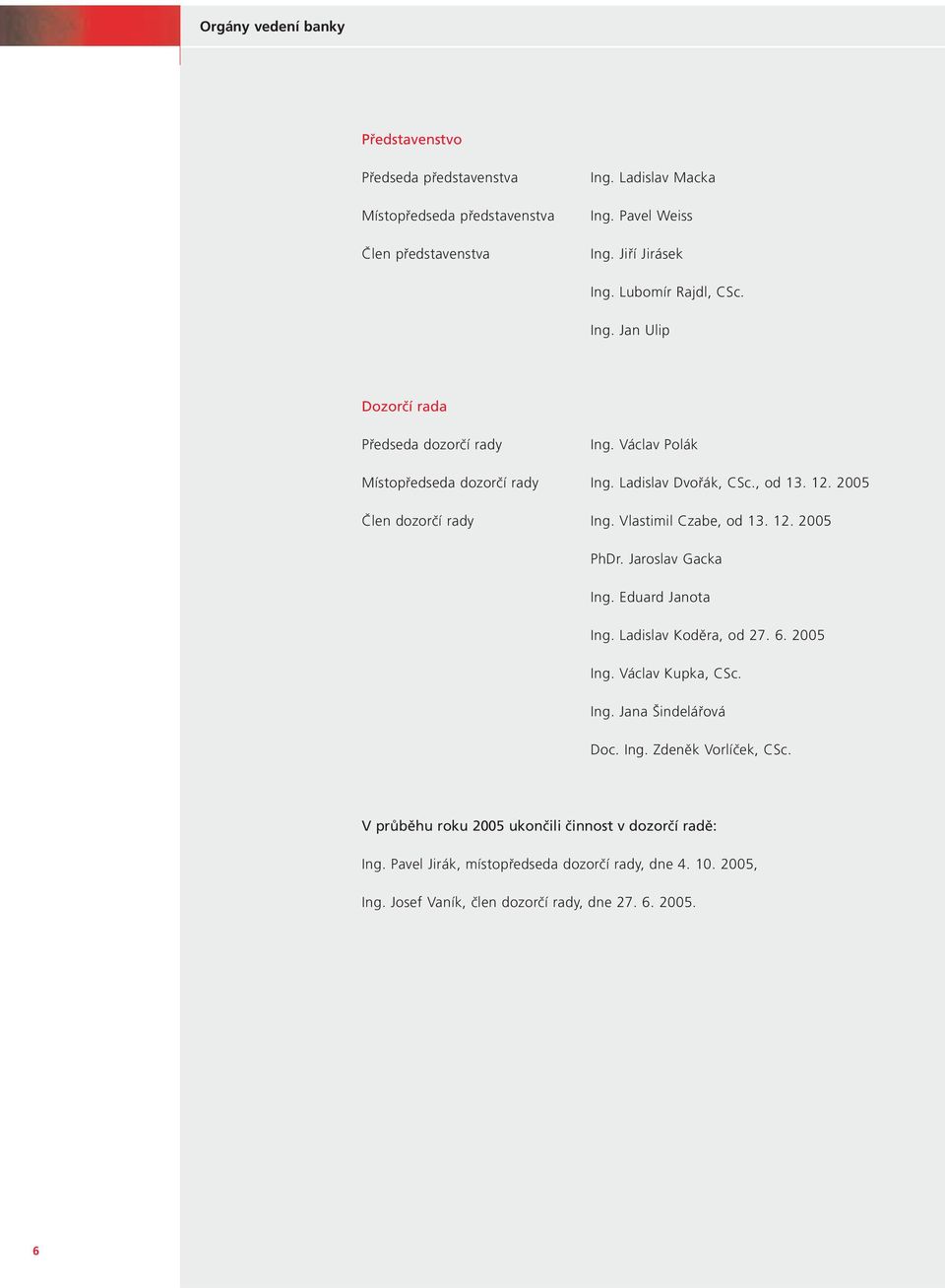 2005 Člen dozorčí rady Ing. Vlastimil Czabe, od 13. 12. 2005 PhDr. Jaroslav Gacka Ing. Eduard Janota Ing. Ladislav Koděra, od 27. 6. 2005 Ing. Václav Kupka, CSc. Ing. Jana Šindelářová Doc.