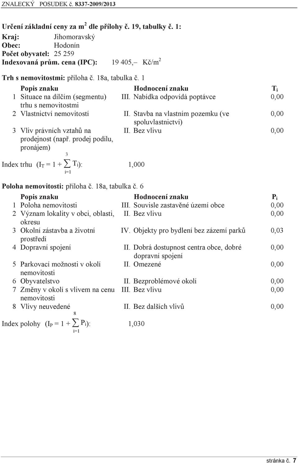 Stavba na vlastním pozemku (ve 0,00 spoluvlastnictví) 3 Vliv právních vztahů na prodejnost (např. prodej podílu, pronájem) II.