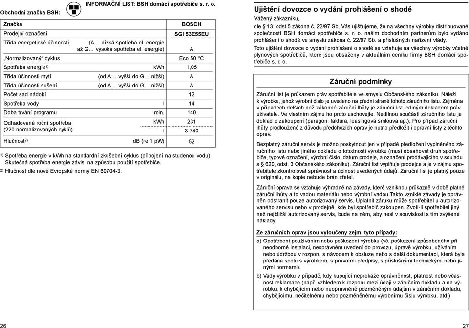 l 14 Doba trvání programu min.